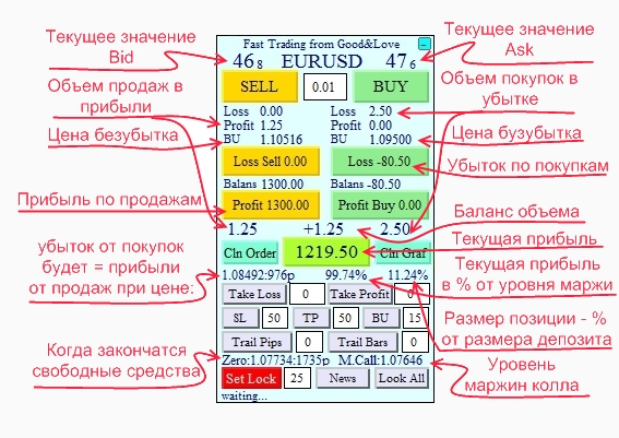 Как заработать на финансовом рынке. Утилита FastTrading